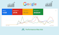 google display ads and PPC with conversion tracking