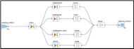 create your sap bods projects