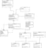 uml, java, srs, archimate, erd, sql, use case, class, activity  sequence diagram