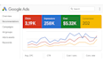 audit and optimize your google ads adwords ppc campaign