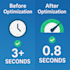 speed up your wordpress website using top plugins