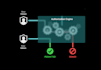 implement secure jwt authentication in your spring boot app