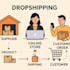 ebay dropshipping product research and listing with SEO