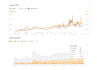 do google analytics 4 setup, fix ga4 issues