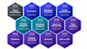 help with comptia, pmp, and AWS certification