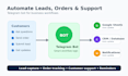 build a telegram bot with google sheets automation