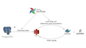 provide sql, nosql, mongodb, postgresql, and any db services
