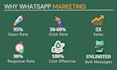 whatsapp business API setup and build whatsapp chatbots