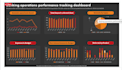 create interactive excel dashboards with charts and insightful reports