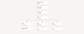 set up hubspot CRM, integrate hubspot apis, workflows sequences for businesses
