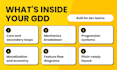 write a game design document gdd for your mobile or PC game