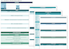create srs, brd, sdd, uml diagrams and technical docs