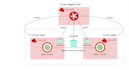 administer and optimize your openshift clusters