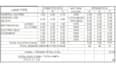 do electrical, lighting plan, panel schedule and load calculations