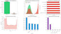 do financial data analysis, modelling and variance analysis