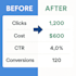 manage google ads to increase leads and conversions