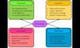 do optimization by metaheuristics with free follow ups