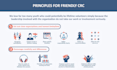 do infographics, powerpoint slides, flowcharts for business