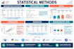 perform statistical analysis and visualization in r or python