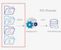 build etl pipelines using pyspark, azure data factory, data bricks