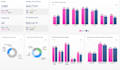 create interactive power bi dashboard and data analyst