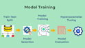 build and deploy a customized machine learning apps