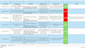 perform manual mobile and website testing