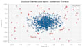 detect anomalies and patterns in your dataset using machine learning