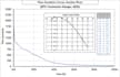 do complete hydropower layout, flow and hydraulic calculations