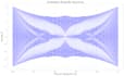 model and simulate physical systems