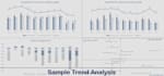 build advanced excel dashboards for hotels and corporate teams