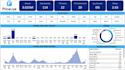 develop sales power bi dashboard