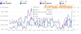 be your amazon private label expert VA for PPC and sales growth