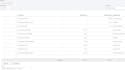 do ecom bookkeeping, amazon, categorize, bank reconcile, profit loss, tax