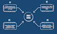 help you streamline operations with data analysis and lean six sigma