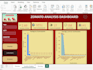 analyze and visualize your data using excel, power bi