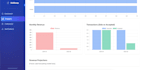 build a professional mern stack website