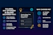 write SEO blogs using ai