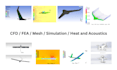 do aircraft cfd, aerospace fea, drone flight simulation, ansys, abaqus, xplane