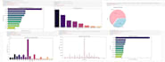 do data analysis and visualization in python
