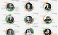 design custom data dashboards and interactive visualisations