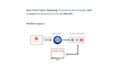 be your AWS and devops engineer