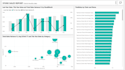 be your data analyst and power bi expert