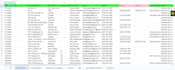 do costar real estate research and data entry