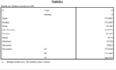 do statistical analysis by using spss