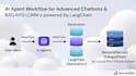 build advanced ai agents and chatbots with langchain