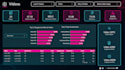 build an automated marketing performance dashboard with your campaign data