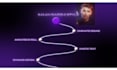 be youtube video editor for coaching content, talking head videos and podcasts
