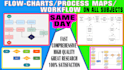 create process maps, workflows, flowcharts for any topic