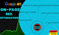 optimize on page SEO for google ranking